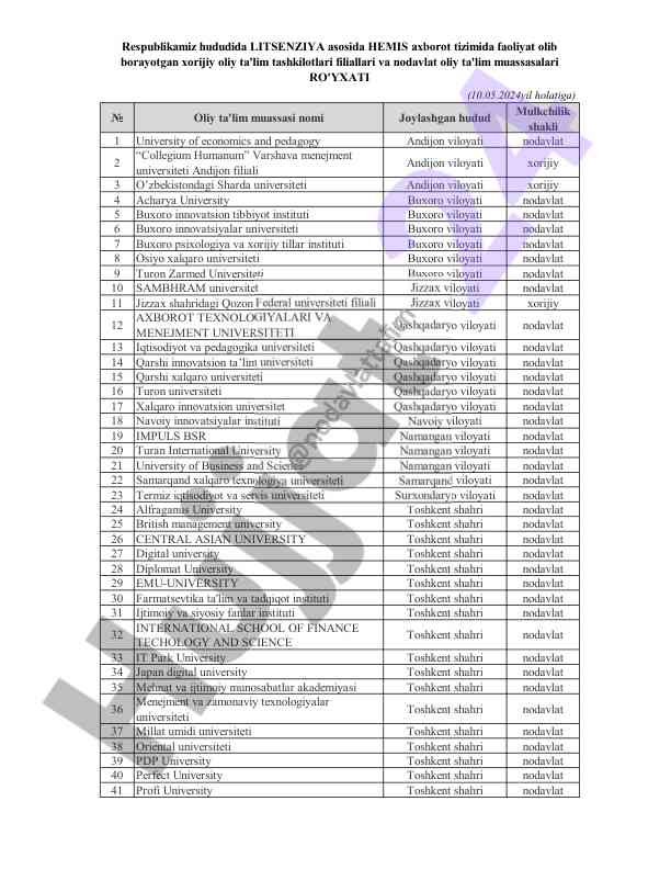 Higher education institutions in uzbekistan