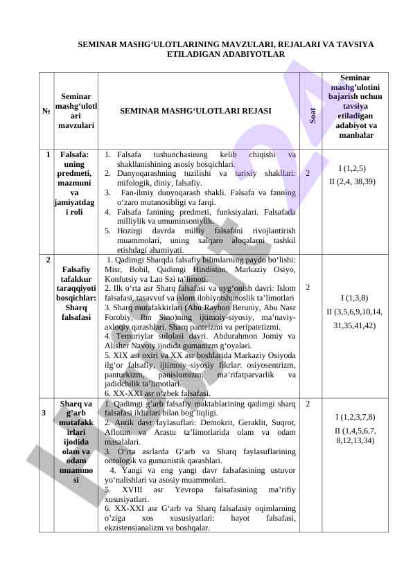 Seminar mashg‘ulotlarining mavzulari va rejalari