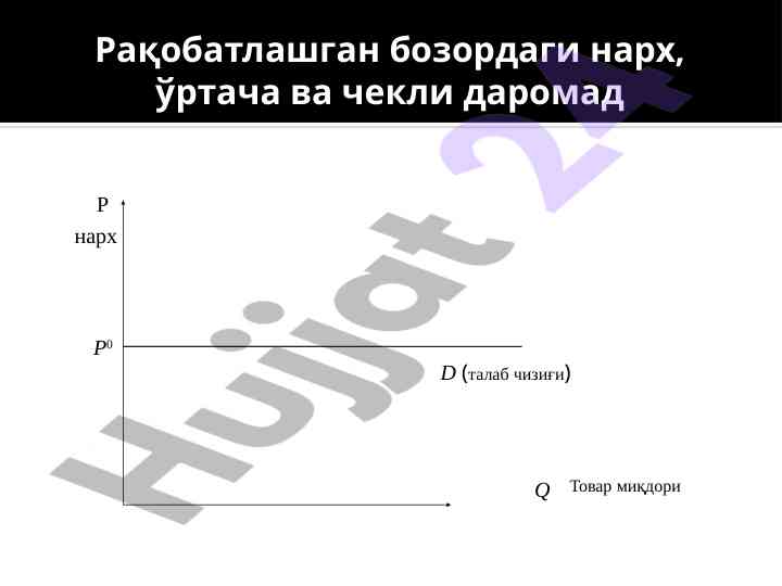 Raqobatlashgan bozorda narx va daromad tahlili