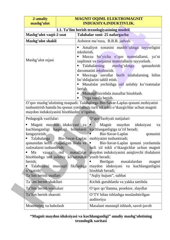 Magnit maydon idüksiyasi va kuchlanganligi