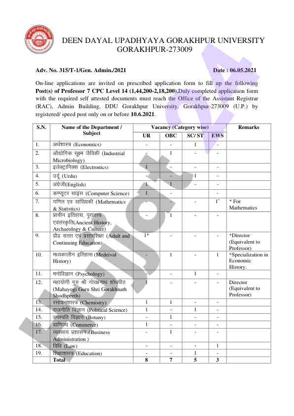 Teaching positions available at gorakhpur university