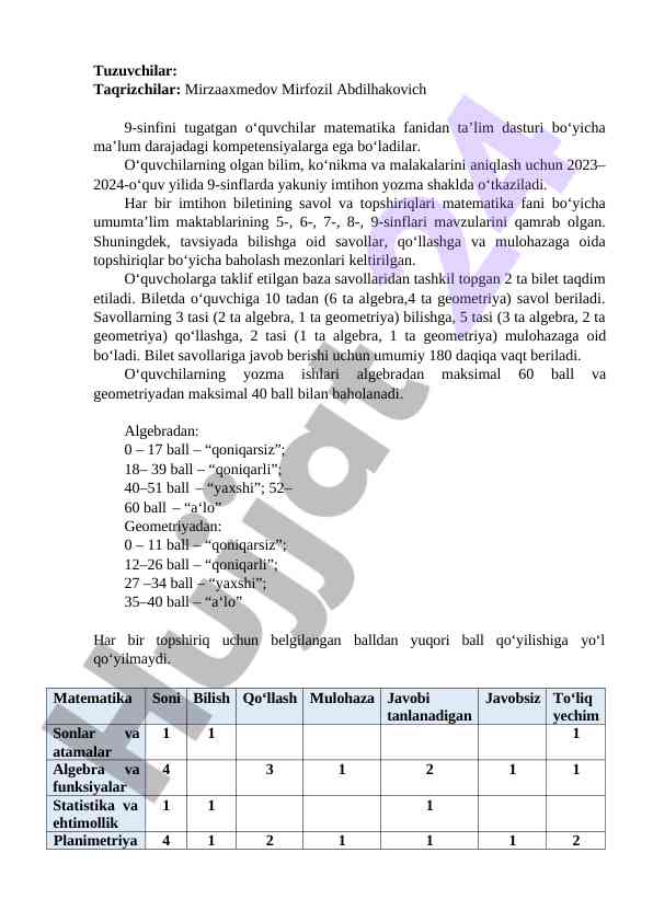 Matematika fani bo‘yicha 9-sinf imtihon taqdimoti