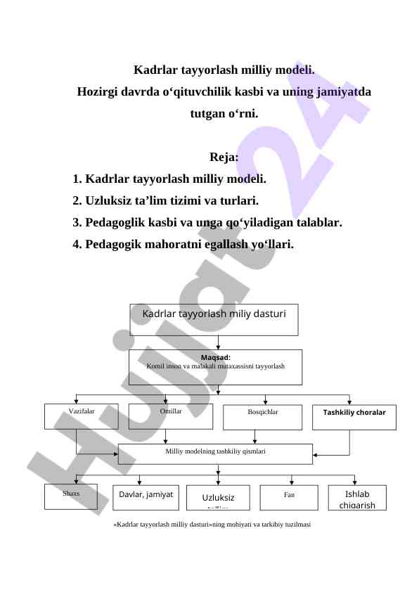 Kadrlar tayyorlash milliy modeli tahlili