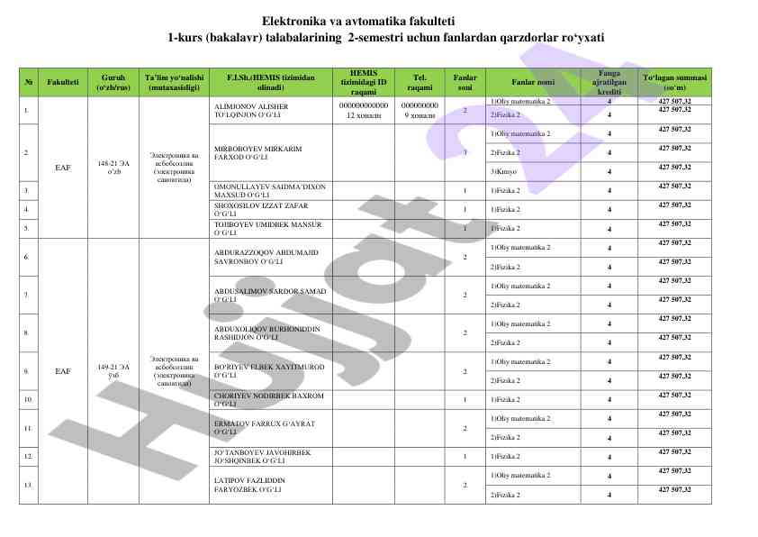 Oliy matematika va fizika kurs ishlari