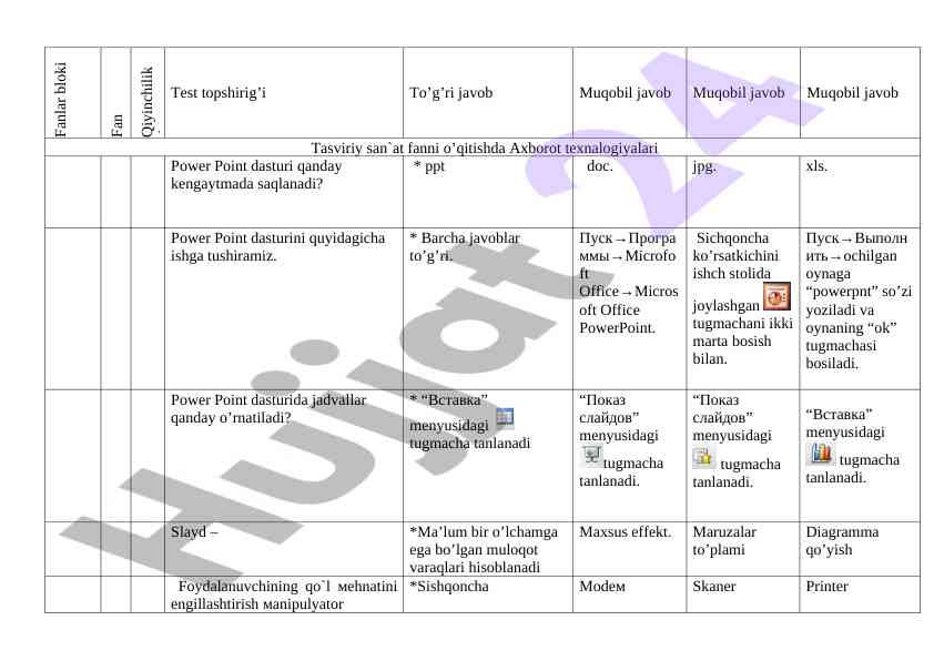 Power point dasturi bilan ishlash qo‘llanmasi