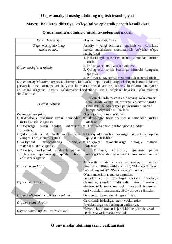 O`quv amaliyot mashg`uloti mavzusi difteriya va ko`kyo`tal