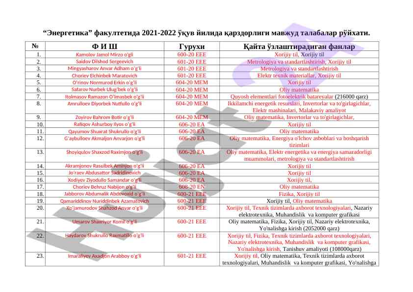 Talabalar qarzdorligi ro'yhati 2021-2022 o'quv yili