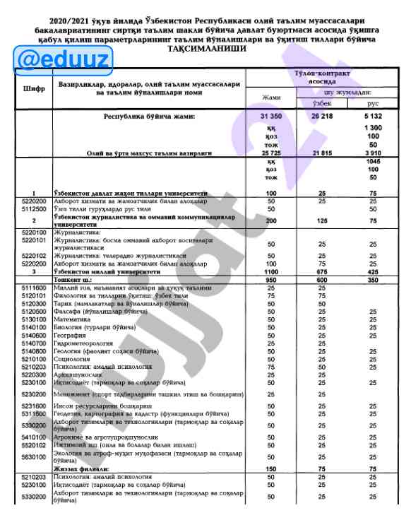 2020/2021 oliy ta'lim shakli ta'sisi parametrlari