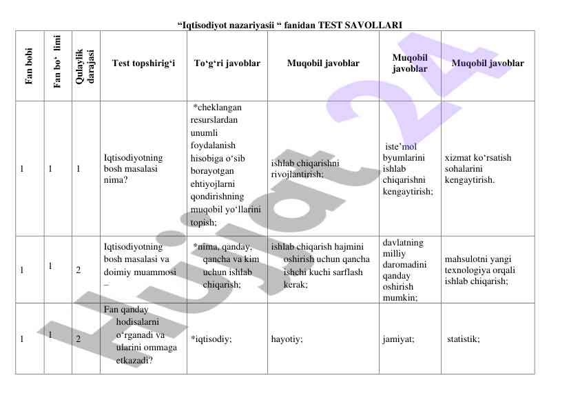 Iqtisodiyot nazariyasi fanidan test savollari
