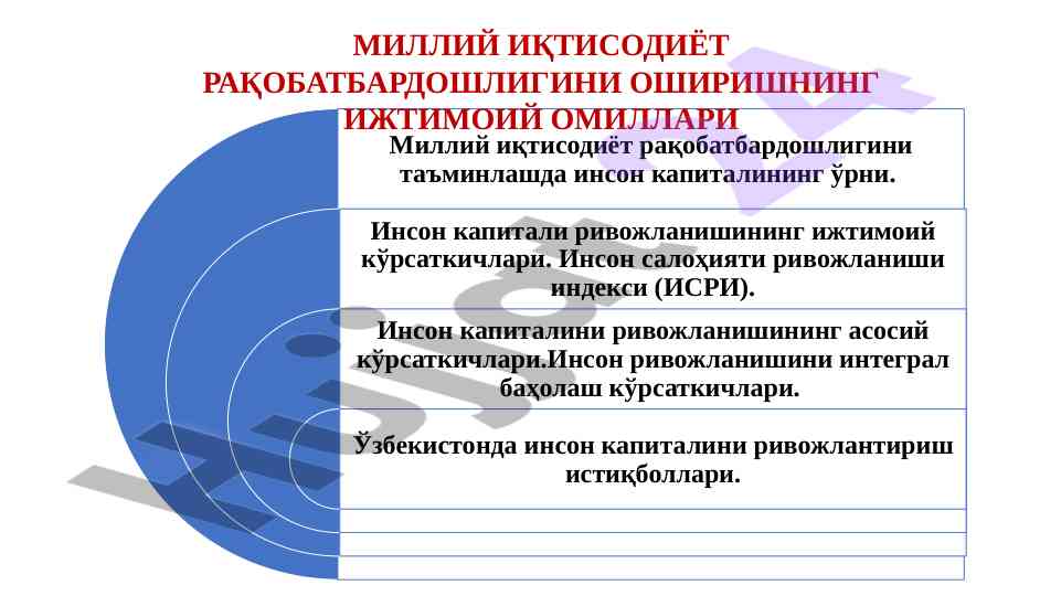 Milliy iqtisodiyot raqobatbardoshligini oshirishi