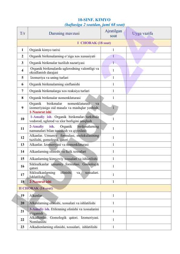 10-sinf kimyo dars rejasi va uyga vazifalar