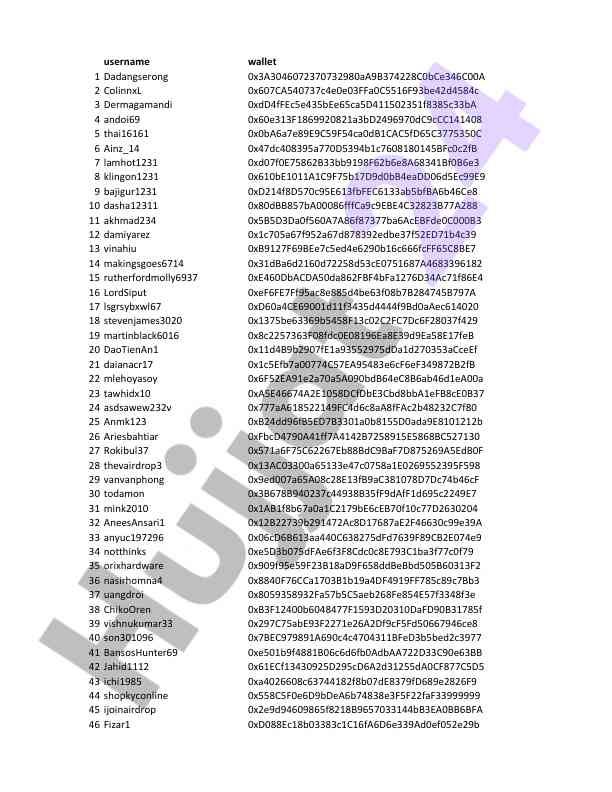 Cryptocurrency wallet usernames and addresses