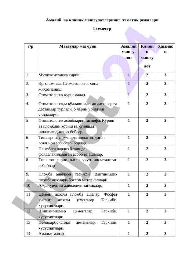 Preclinical restoration dentistry syllabus for students