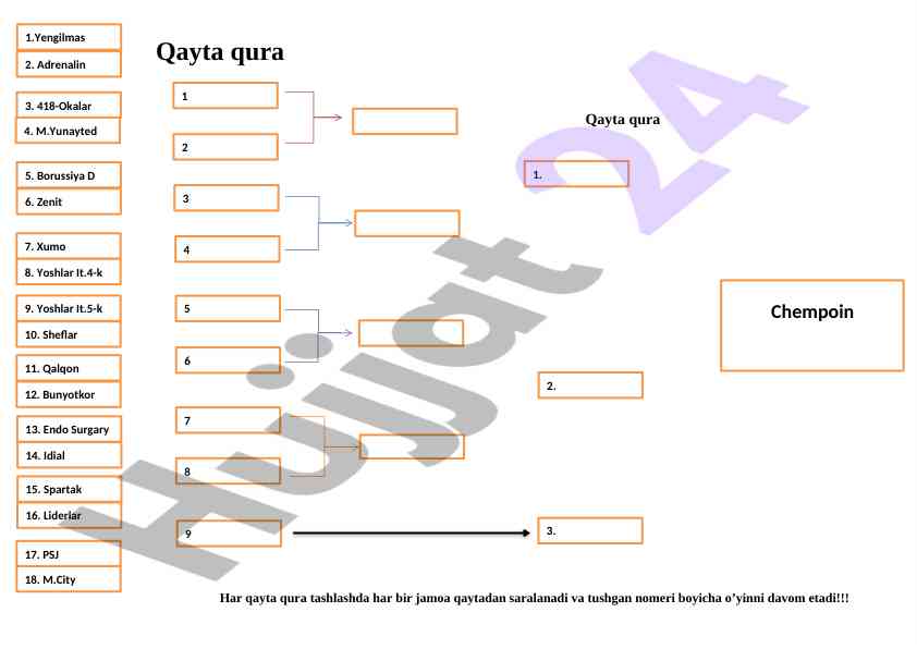 Qayta qura tashlashda jamoalarning saralashi