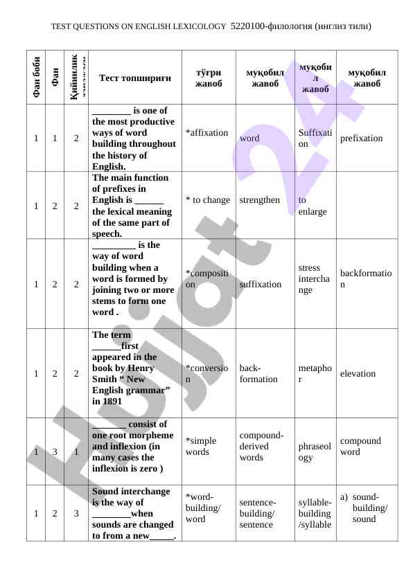 Test questions on english lexicology
