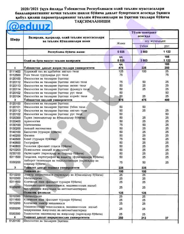 Kechki ta'lim shakli bilan davlat buyurtmasi 2020