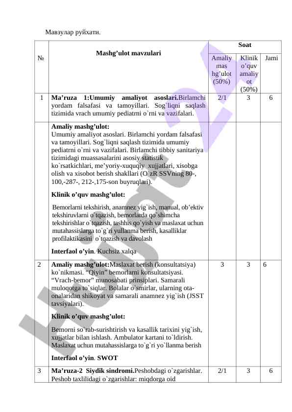 Mavzular ruyxati haqida ma'lumotlar