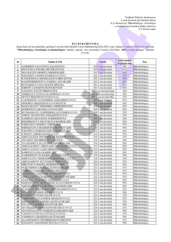 Mikrobiologiya fanidan test natijalari
