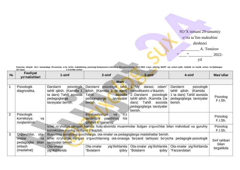 Psixologiya dars rejasi 2022-2023 o‘quv yili