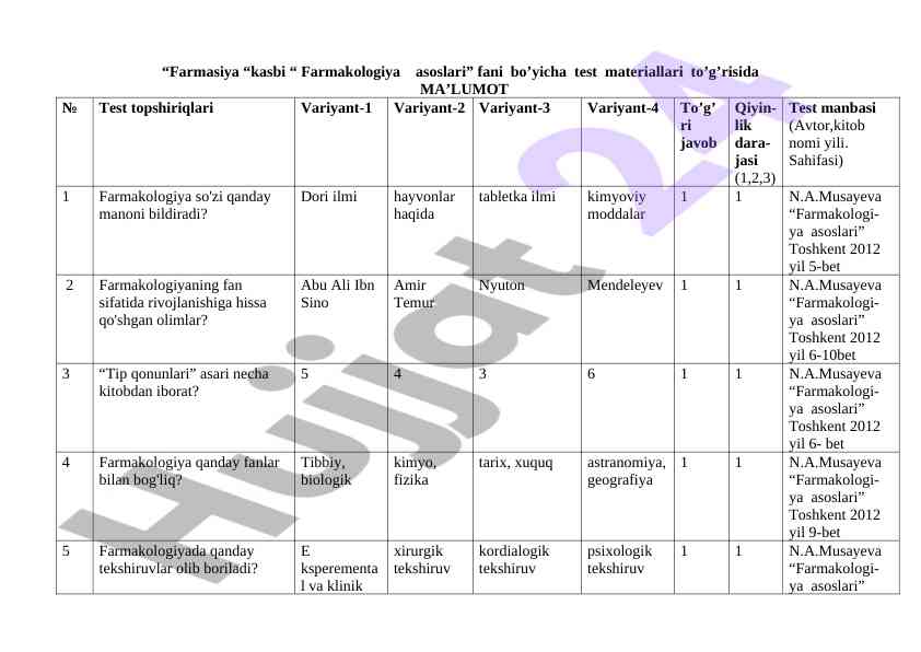 Farmakologiya asoslari bo'yicha test materiallari