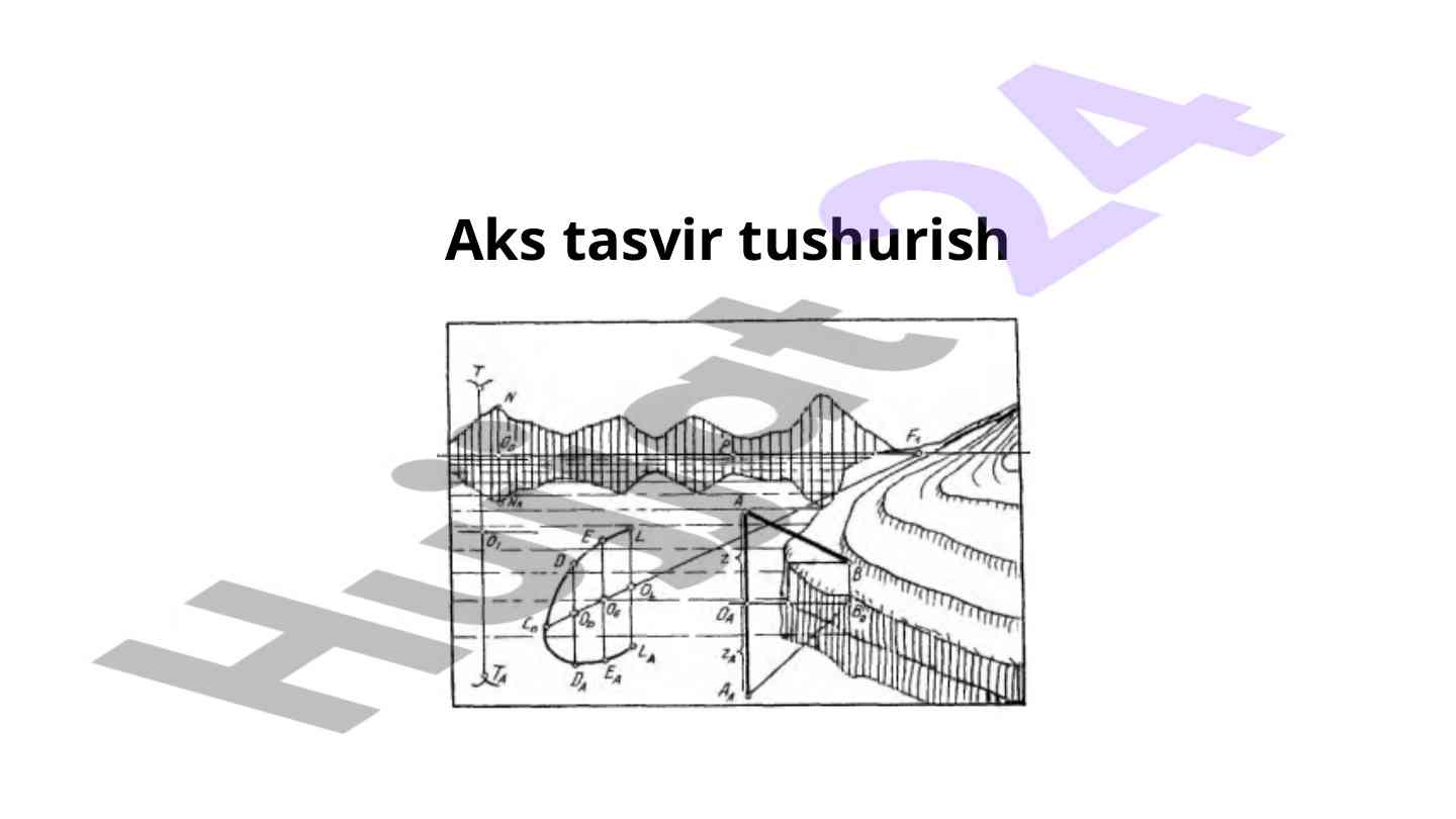 Aks tasvir tushurish va simmetriya o‘qlari