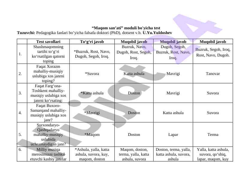 Maqom san’ati moduli bo'yicha test