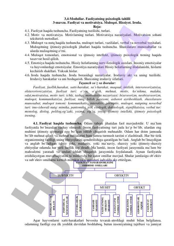 Faoliyat va motivatsiya: psixologik tahlil