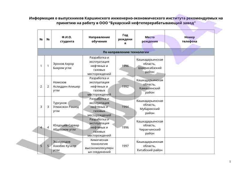 Выпускники каршинского института рекомендации на работу