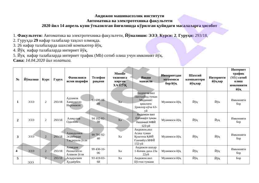 Talabalar internet imkoniyatlari haqida hisobot