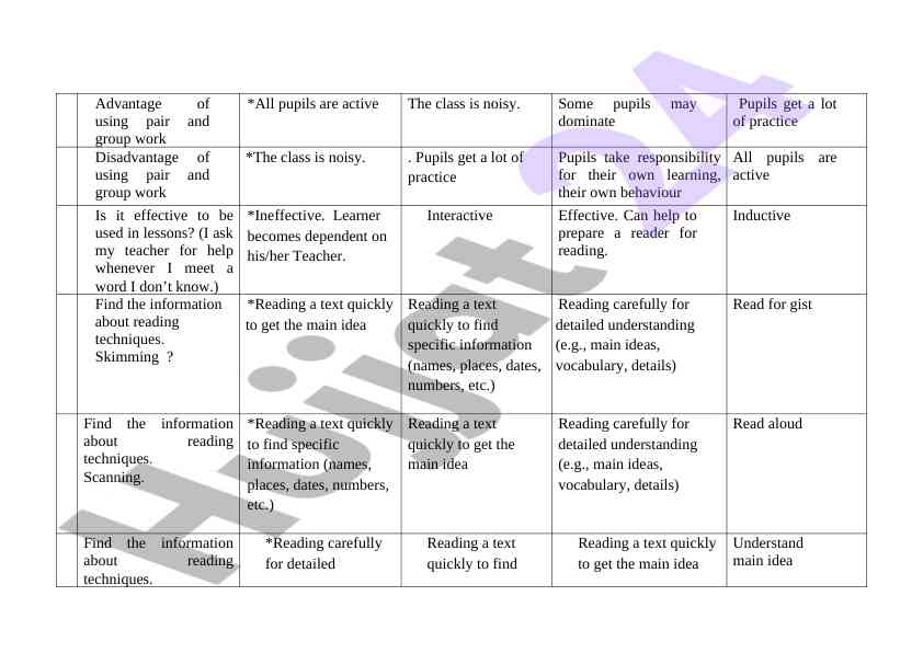 Advantage and disadvantage of group work usage