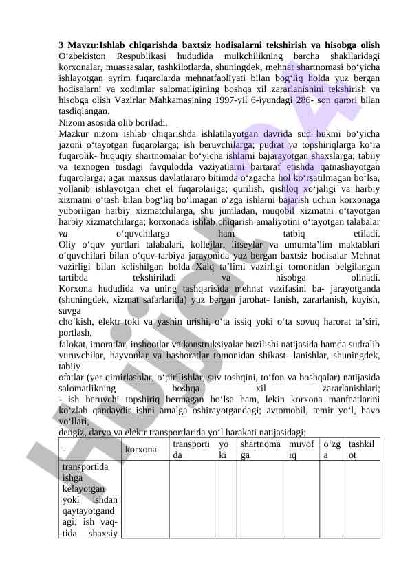Ishlab chiqarishda baxtsiz hodisalarni tekshirish