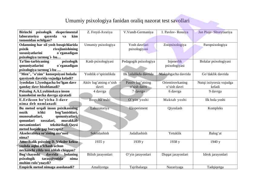 Umumiy psixologiya fanidan oraliq nazorat test savollari