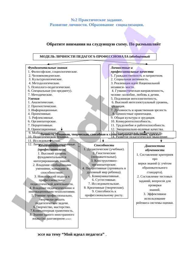 Moy ideal pedagoga haqida essé