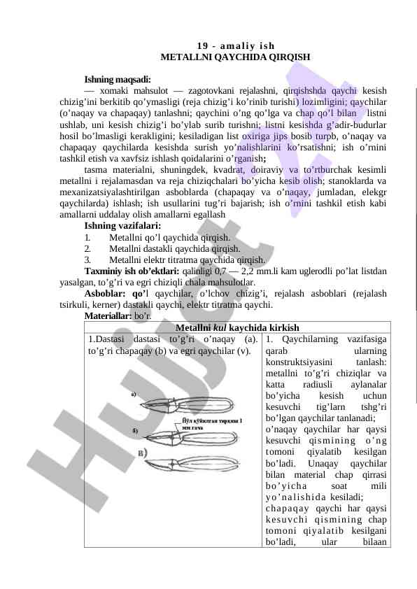 Metallni qaychida qirqish amaliy ishlari
