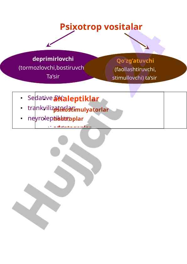Psixotrop vositalar va neyroleptiklarning ta’siri