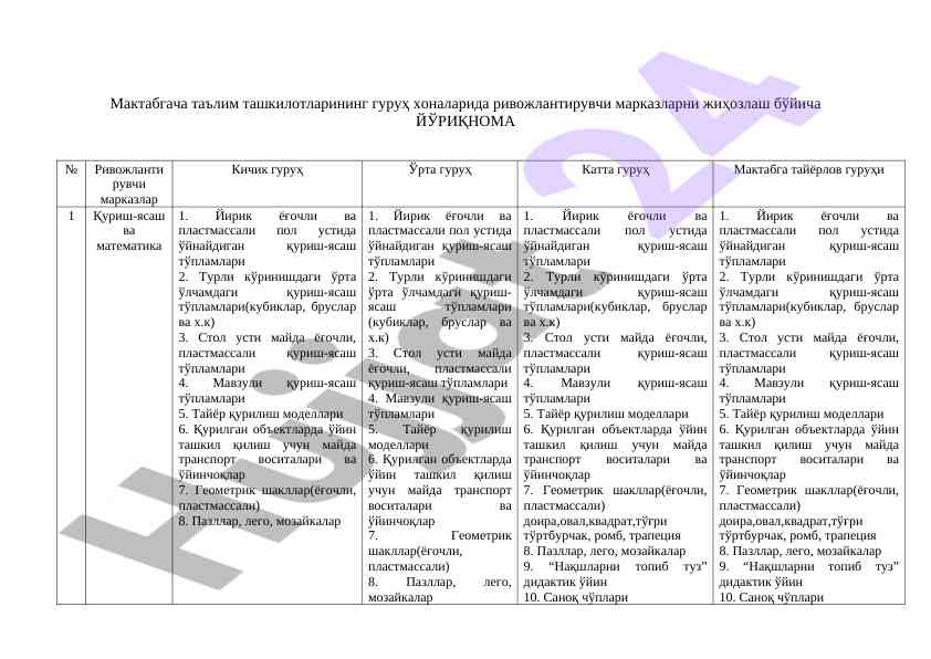 Мактабгача таълим ташкилотлари учун жиҳозлаш йўриқномаси