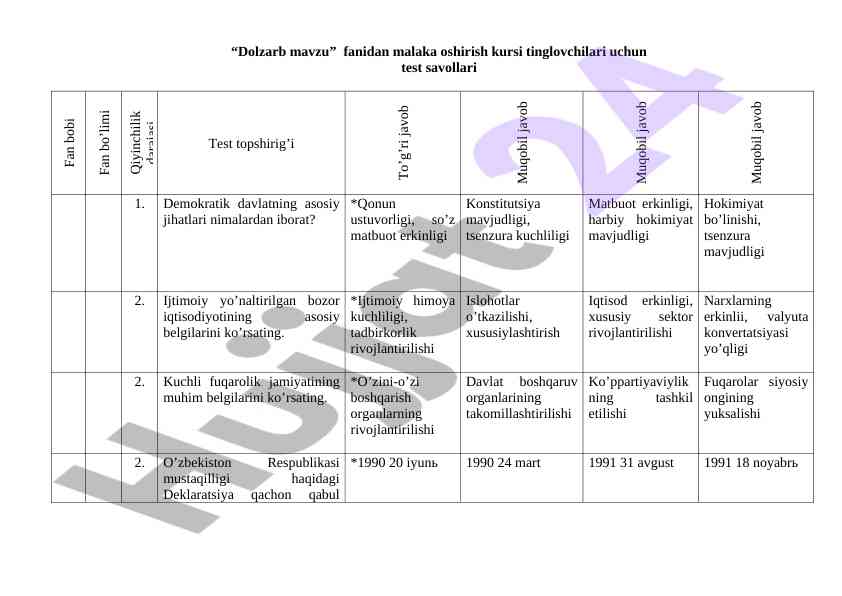 Dolzarb mavzu fanidan malaka oshirish test savollari