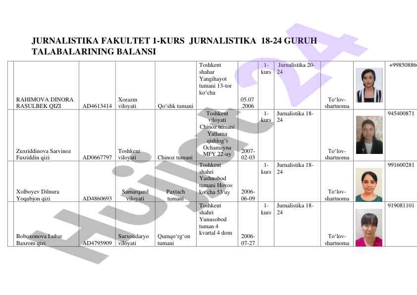 Jurnalistika fakultet talabalari balansi