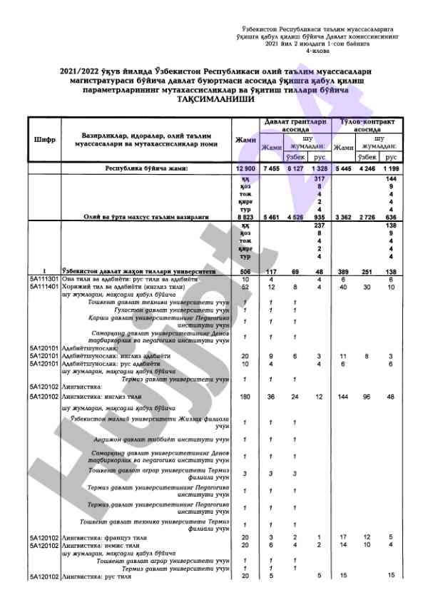 Magistratura davlat buyurtmasi parametrlarini tahlil