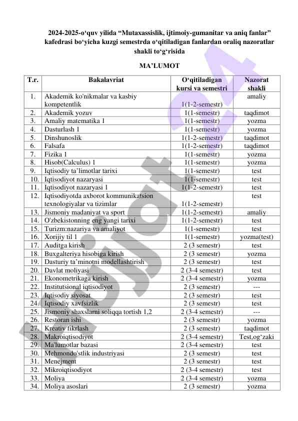 Oraliq nazoratlar shakli 2024-2025 o‘quv yili