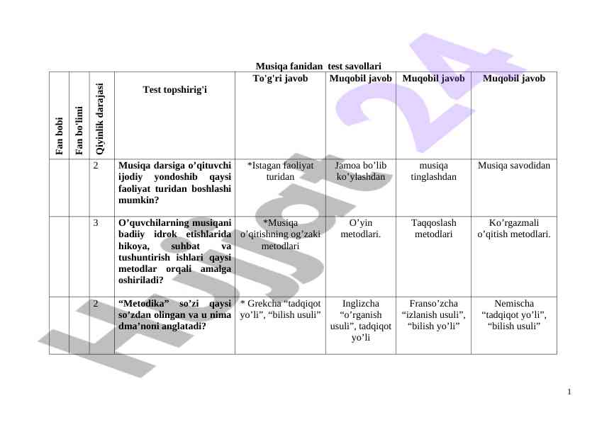 Musiqa fanidan test savollari bilan tanishtirish