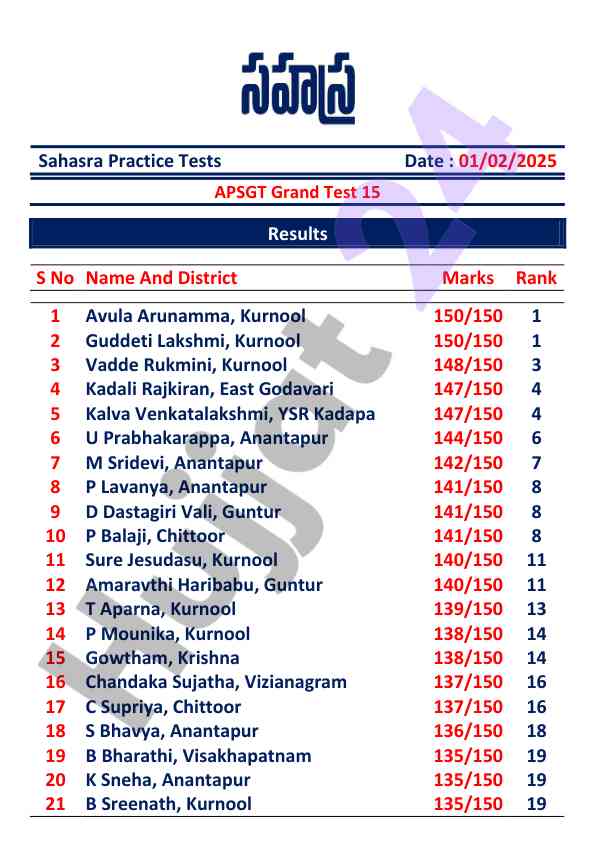 Apsgt grand test 15 results for sahasra practice tests