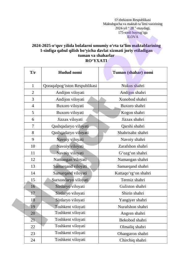 2024-2025 o‘quv yili uchun 1-sinf qabul ro‘yxati
