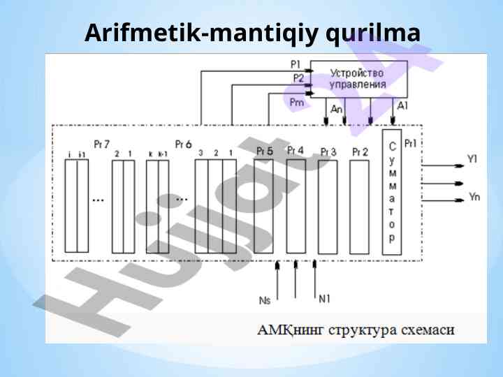Arifmetik-mantiqiy qurilma amq tahlili