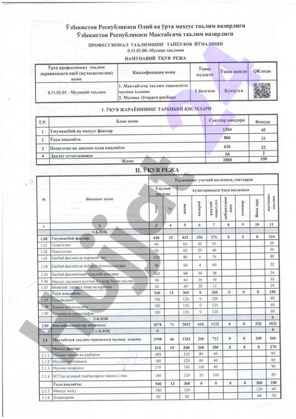 Maxcyc tarjimai ba'zi muammolarni o'rganish