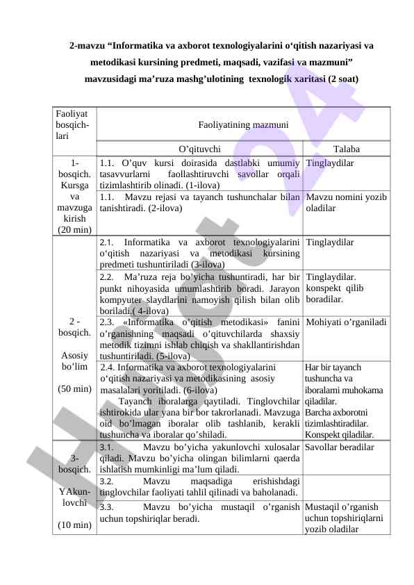 Informatika va axborot texnologiyalarini o'qitish metodikasi