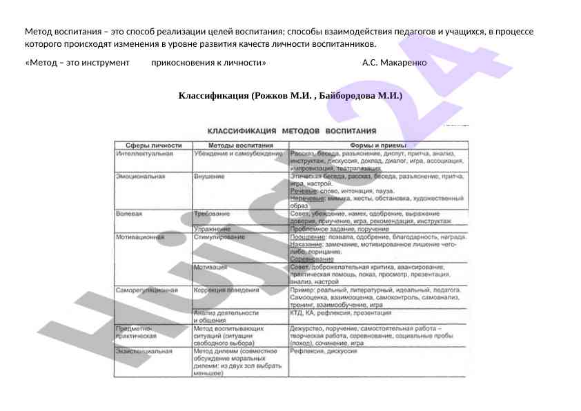 Metod vospitaniya va ularning tasnifi
