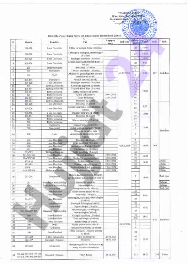 Davolash fanlari boyicha yakuniy test imtihoni 2024