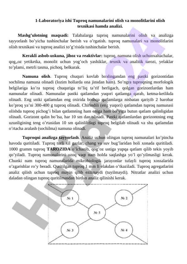Tuproq namunalarini olish va monolitlar analizi