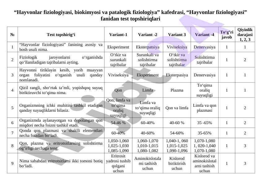 Hayvonlar fiziologiyasi fanidan test topshiriqlari